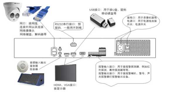 dvr和nvr怎么看（dvr与nvr）-第2张图片-安保之家