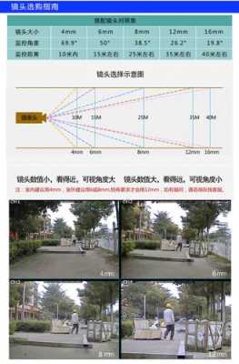 怎么选择摄像头选型（怎么挑选家用监控摄像头）-第3张图片-安保之家