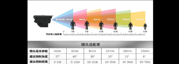 怎么选择摄像头选型（怎么挑选家用监控摄像头）-第1张图片-安保之家