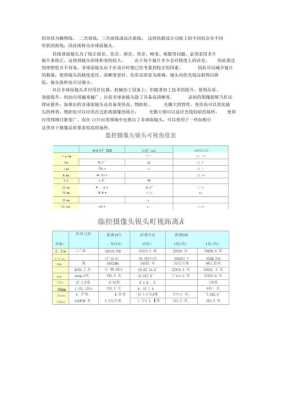 ccd靶面尺寸怎么选（ccd购买注意事项）-第2张图片-安保之家