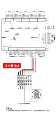 门禁控制板怎么调试（海康门禁ds-k2801怎么调试）-第3张图片-安保之家