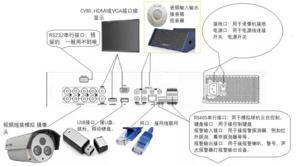 镜头怎么添加到nvr（NVR和DVR的区别是什么）-第3张图片-安保之家