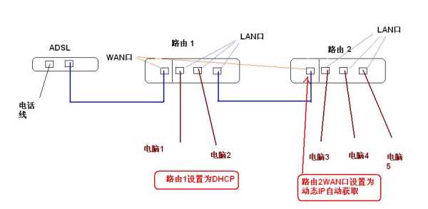 64口同步要怎么串联-第1张图片-安保之家