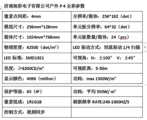 全彩大屏参数怎么算（全彩大屏参数怎么算）-第3张图片-安保之家