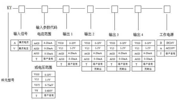 murr电流分配器使用手册，电流分配器怎么使用图解-第2张图片-安保之家