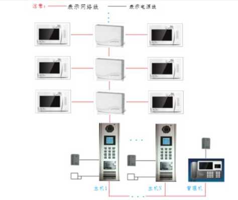 楼宇对讲和消防怎么联动（楼宇对讲和消防怎么联动的）-第1张图片-安保之家