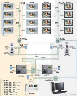 楼宇对讲和消防怎么联动（楼宇对讲和消防怎么联动的）-第3张图片-安保之家