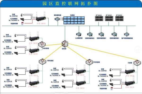 怎么承包安防监控系统（怎么承包安防监控系统工程）-第3张图片-安保之家