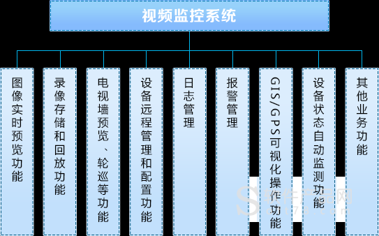 怎么承包安防监控系统（怎么承包安防监控系统工程）-第1张图片-安保之家