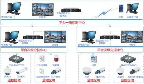 怎么把安防公司做大（怎么把安防公司做大做强呢）-第3张图片-安保之家