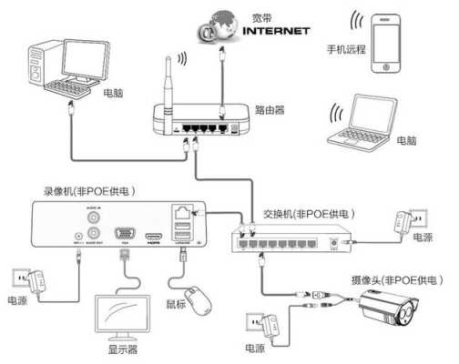 海康抓拍机流怎么接入（海康抓拍机接线方法）-第3张图片-安保之家