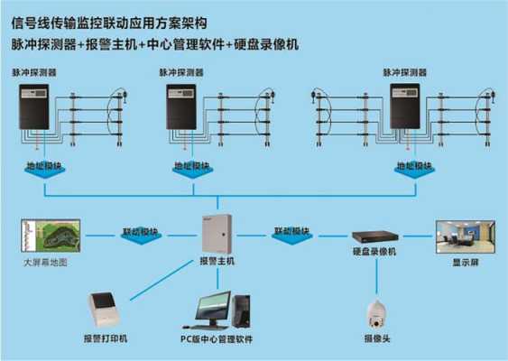 红外对射报警器安装规范和距离，红外对射电子围栏系统方案-第1张图片-安保之家