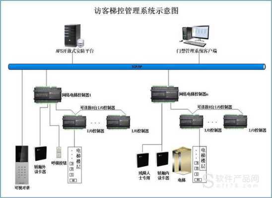 可视对讲跟电梯梯控怎样联动，梯控系统怎么解决访客问题-第3张图片-安保之家