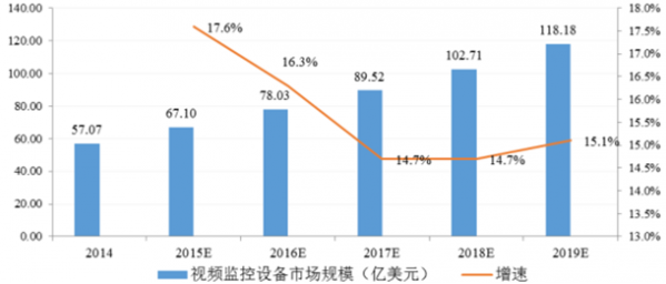 监控行业前景怎么样（监控行业前景怎么样啊）-第3张图片-安保之家