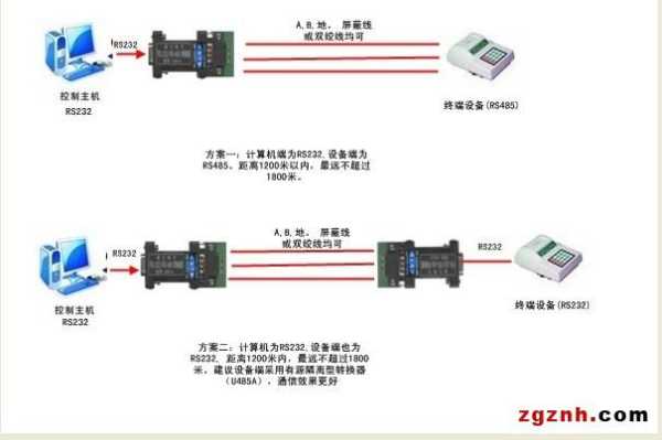 485转光纤如何接线，电子围栏通过光纤怎么传输文件-第1张图片-安保之家