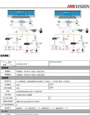 海康网络报警主机怎么布防，海康红外报警主机怎么布防的-第2张图片-安保之家