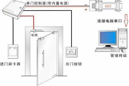 平安门禁怎么选择楼宇啊（平安宝安视频门禁如何远程开门）-第3张图片-安保之家