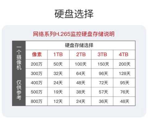 海康摄像机码率，海康威视码率设置-第3张图片-安保之家