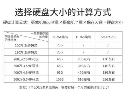 海康摄像机码率，海康威视码率设置-第2张图片-安保之家