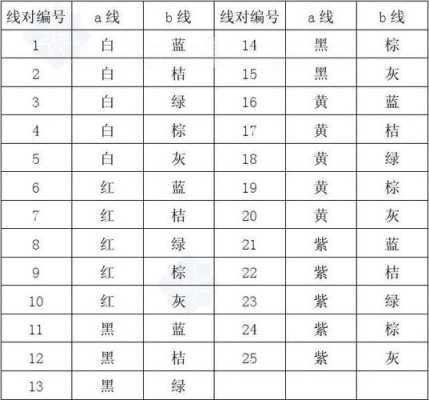 50电缆有什么型号，50对电话电缆怎么分接-第1张图片-安保之家