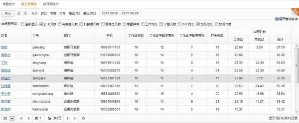 如何委婉的在公司群里发考勤提醒，开会的考勤怎么说话-第3张图片-安保之家