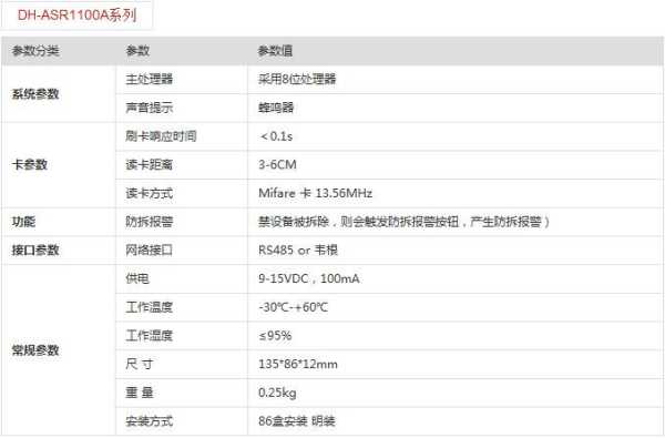 大华dh-asr1101a门禁读卡器添加卡，大华发卡器无法读卡-第2张图片-安保之家