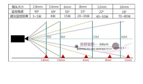 摄像机标识方法有哪些，摄像机照度怎么表示的-第1张图片-安保之家