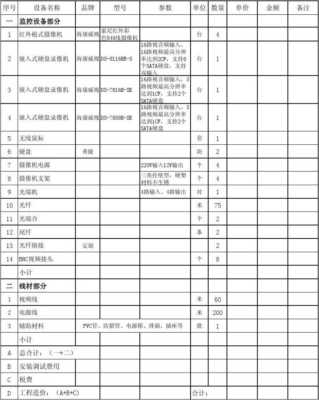 监控怎么作预算，监控线路怎么做预算的-第1张图片-安保之家