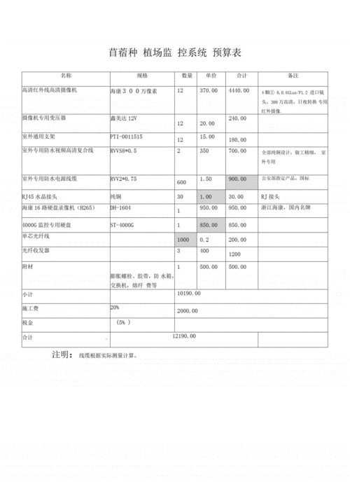 监控怎么作预算，监控线路怎么做预算的-第3张图片-安保之家