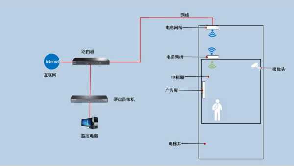 相邻网桥干扰怎么办（相邻网桥干扰怎么办啊）-第1张图片-安保之家