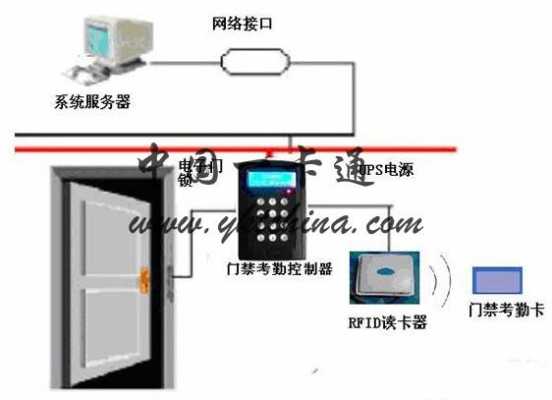 考勤安防怎么弄（考勤安全防护在哪里）-第3张图片-安保之家