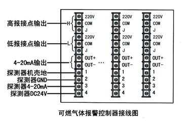 机器怎么安装报警器（蓝德控制器怎么安装报警器）-第1张图片-安保之家