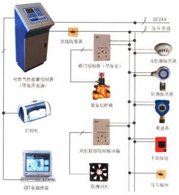 机器怎么安装报警器（蓝德控制器怎么安装报警器）-第2张图片-安保之家