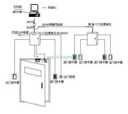 磁力门禁安装过程，磁卡门禁系统怎么安装的-第3张图片-安保之家