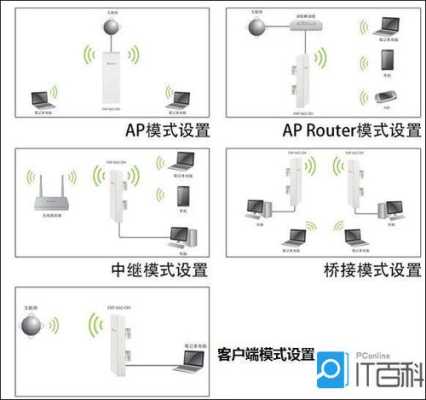 无线网桥怎么选（路由器无线桥接的最佳方法）-第2张图片-安保之家