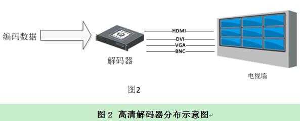 解码器怎么输出图像（元征解码器c端是如何使用）-第3张图片-安保之家