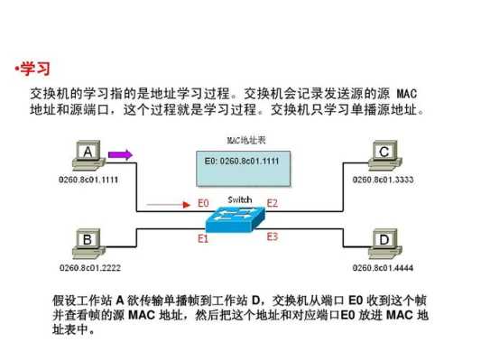 工业交换机原理，工业交换机怎么理解这个概念-第1张图片-安保之家