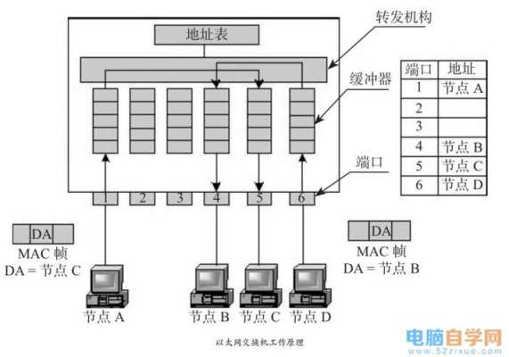 工业交换机原理，工业交换机怎么理解这个概念-第3张图片-安保之家