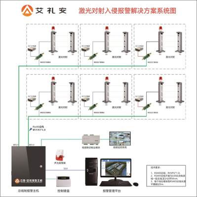 24小时防区怎么关掉（24小时防区如何撤防）-第3张图片-安保之家