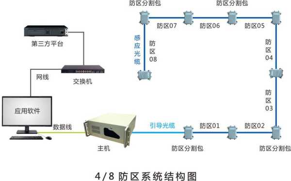 24小时防区怎么关掉（24小时防区如何撤防）-第2张图片-安保之家