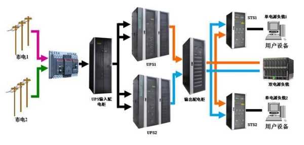 UPS机房报警怎么办（ups报警解决方法）-第2张图片-安保之家