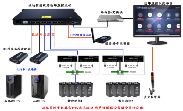 UPS机房报警怎么办（ups报警解决方法）-第3张图片-安保之家