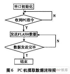 电子巡更系统有什么作用，电子巡更系统的工作流程-第1张图片-安保之家