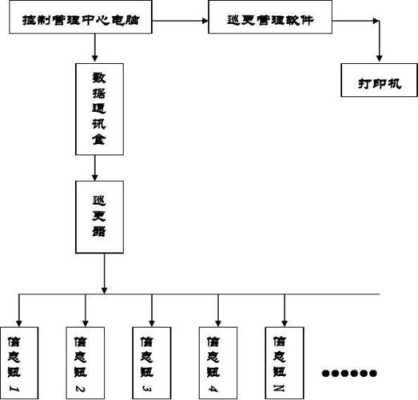 电子巡更系统有什么作用，电子巡更系统的工作流程-第2张图片-安保之家