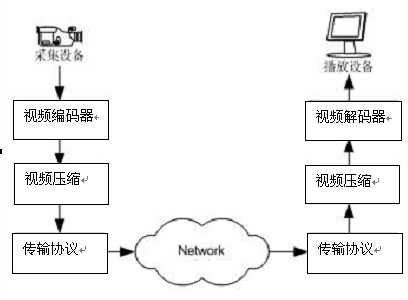 网络视频是怎么传输的（网络视频是怎么传输的呢）-第3张图片-安保之家