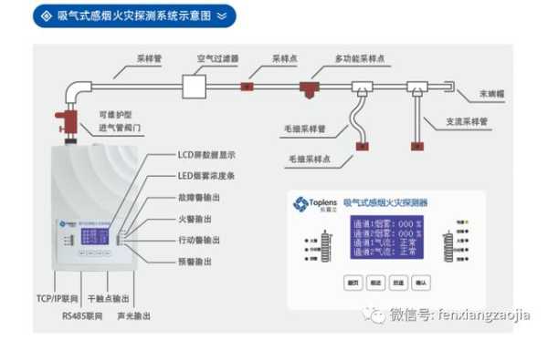 怎么选择烟雾报警器（火灾探测器的选择口诀）-第1张图片-安保之家