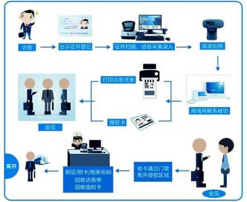 公安网怎么登记访客（公安网怎么登记访客信息）-第1张图片-安保之家