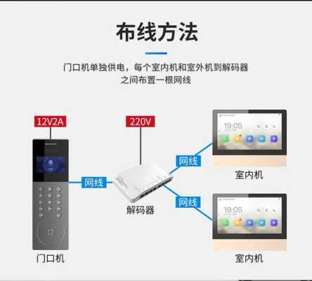 hikvision门禁怎么用密码开锁（hikvision门禁按键说明）-第3张图片-安保之家