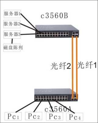 光纤交换2光怎么级联（光纤交换机最多可以连几级）-第2张图片-安保之家