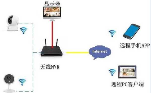 安防监控主机怎么存储（安防监控主机怎么存储数据）-第3张图片-安保之家